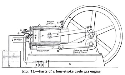 Four-stroke Cycle Gas Engine